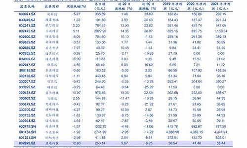 徐州驾校价格一览表_徐州驾校价格一览表2023